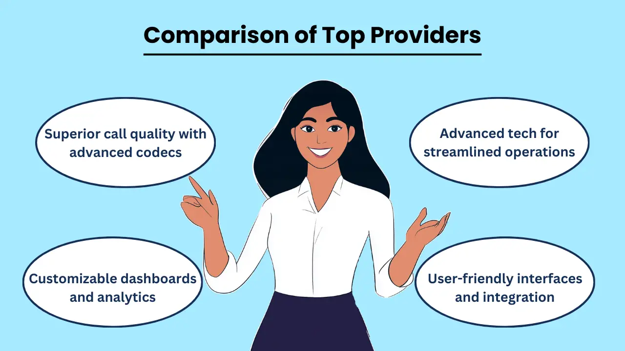 Comparison of Wholesale Voice Rates from Top Providers