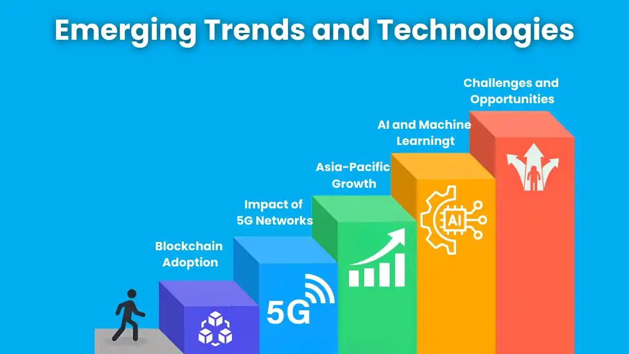 Emerging Trends and Technologies