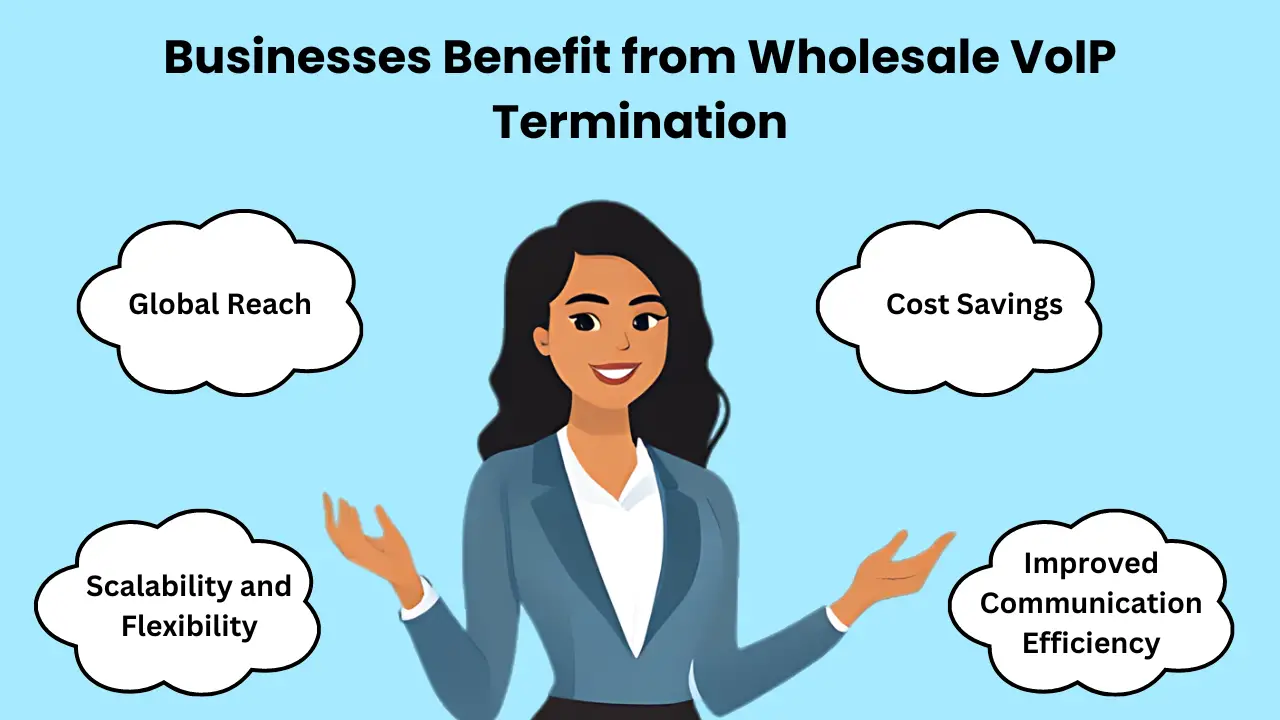 How Can Businesses Benefit from Wholesale VoIP Termination