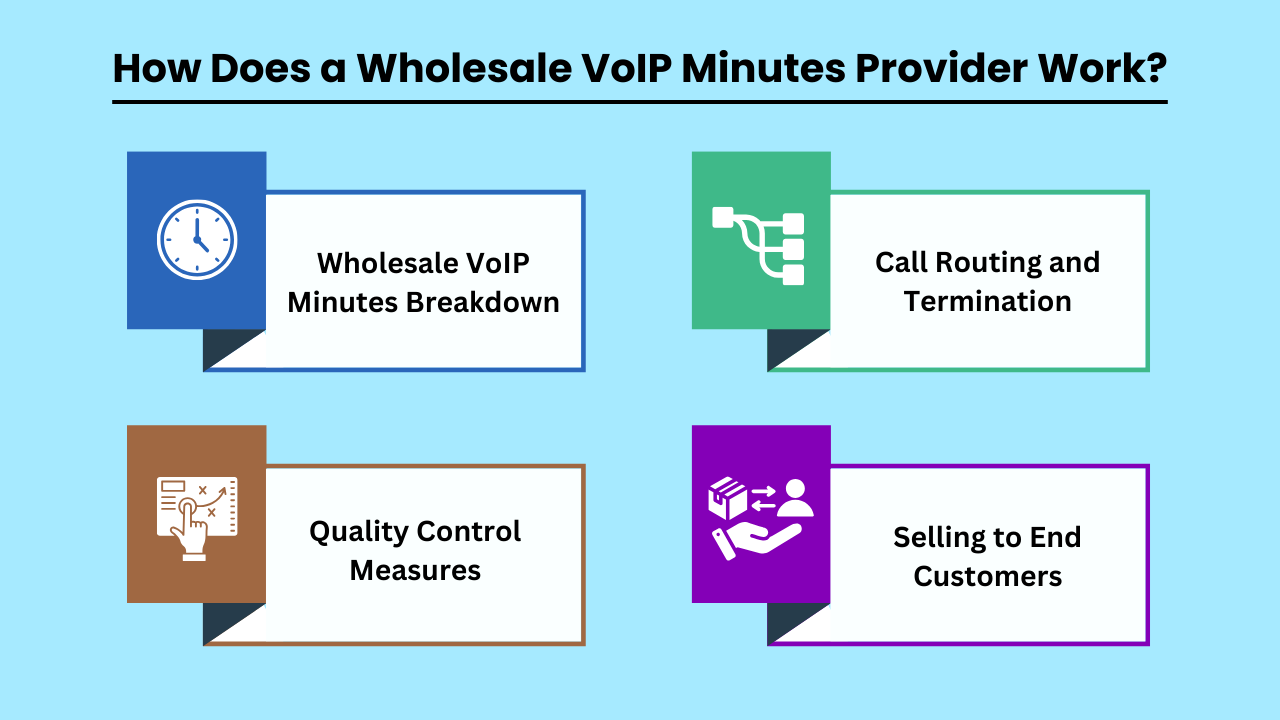 How Does a Wholesale VoIP Minutes Provider Work
