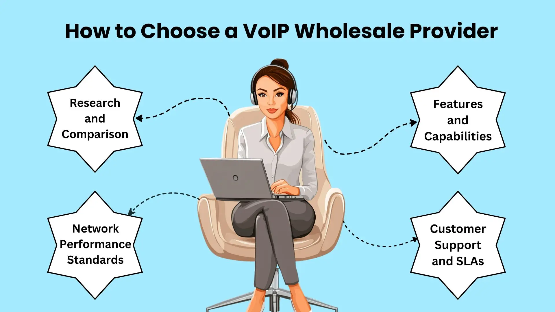 How to Choose a VoIP Wholesale Provider