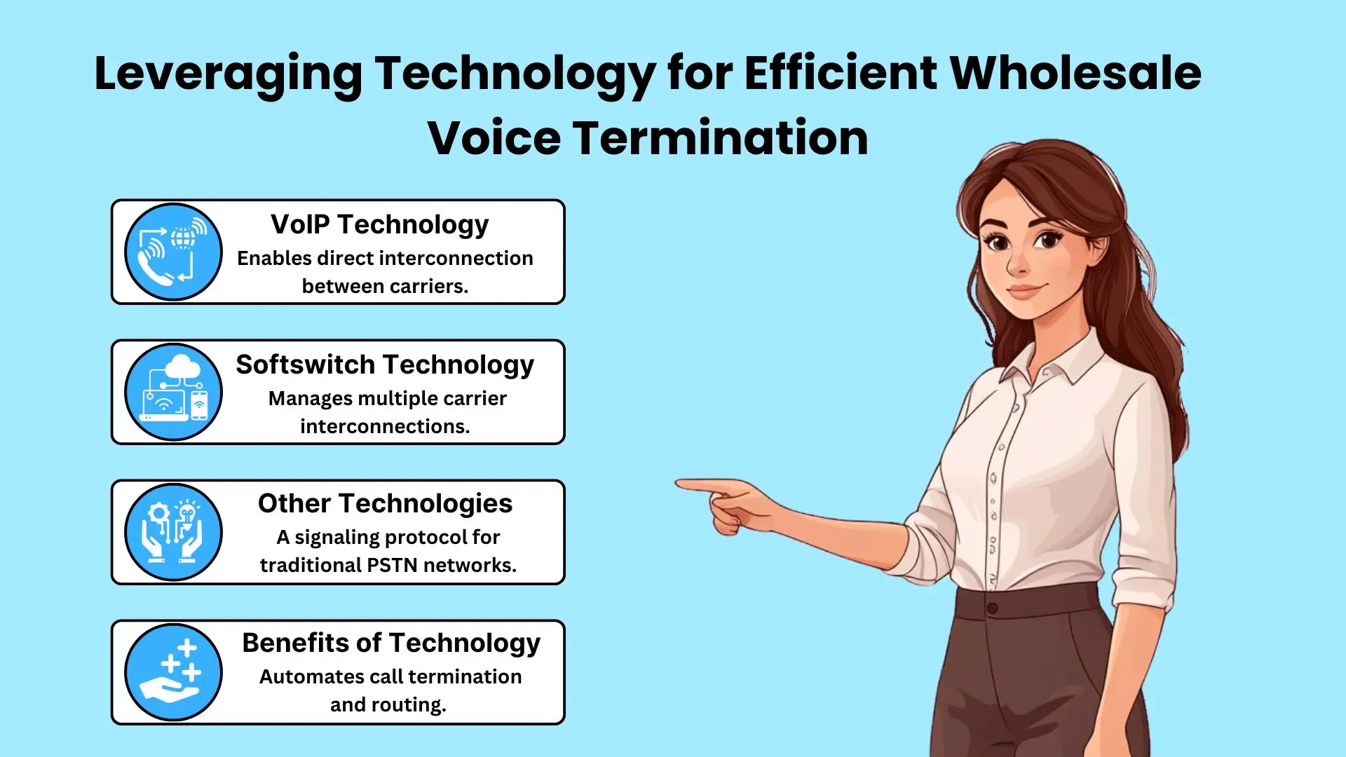 Leveraging Technology for Efficient Wholesale Voice Termination