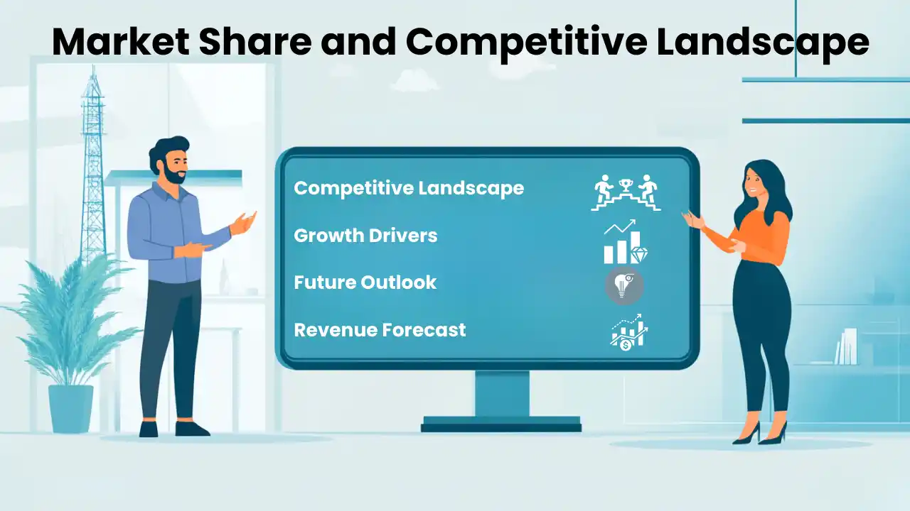 Market Share and Competitive Landscape