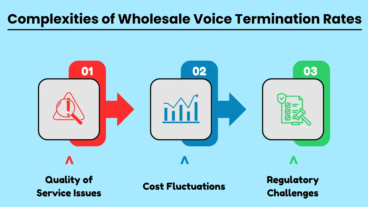 Navigating the Complexities of Wholesale Voice Termination Rates