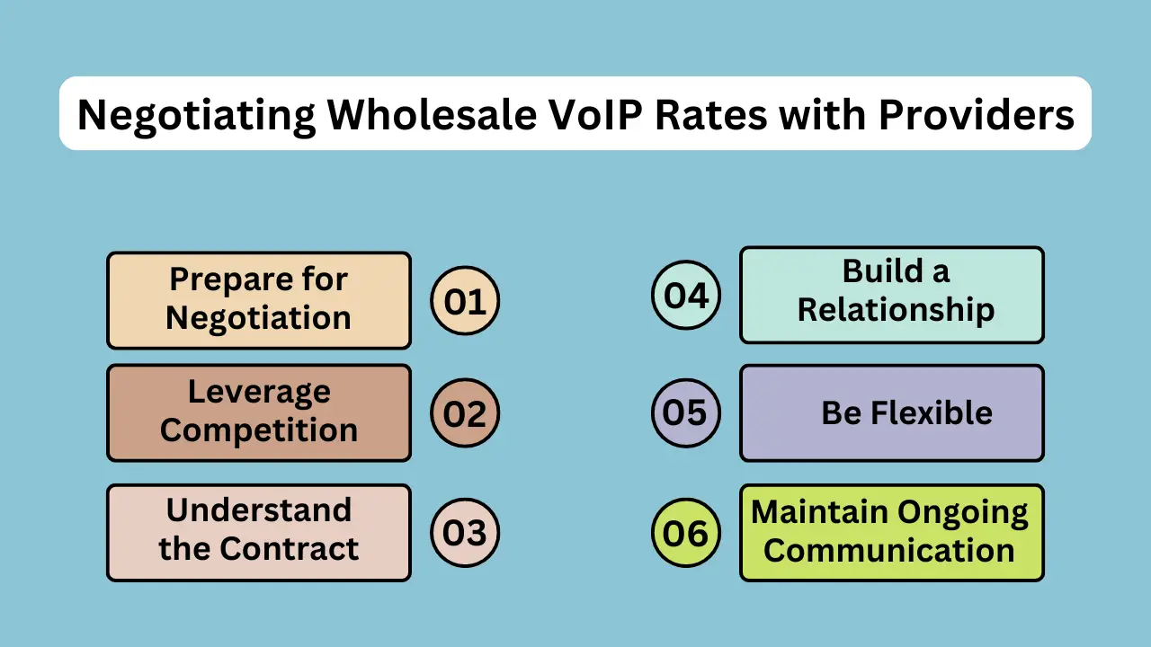 Negotiating Wholesale VoIP Rates with Providers