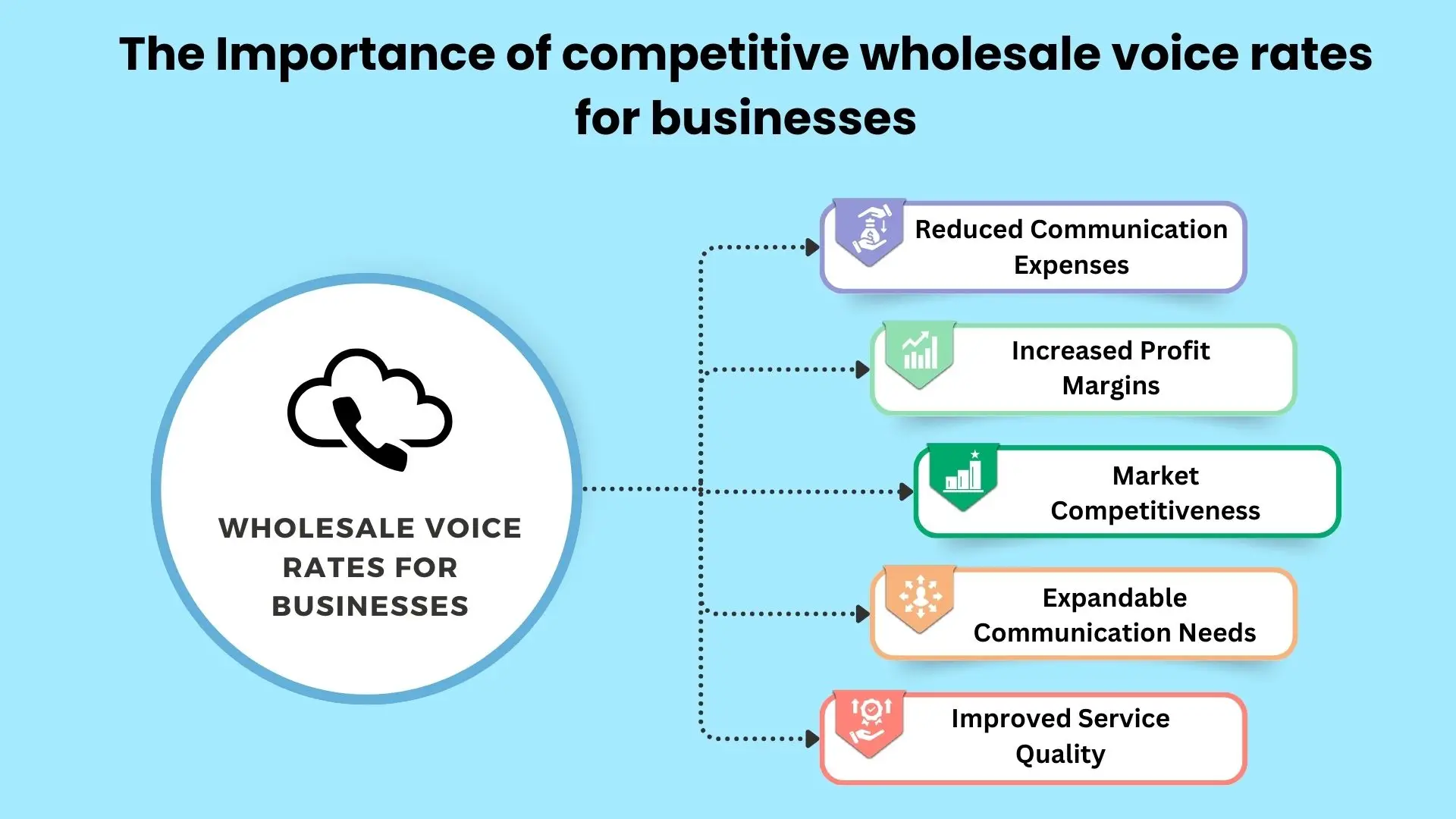 The Importance of Competitive Wholesale Voice Rates for Businesses