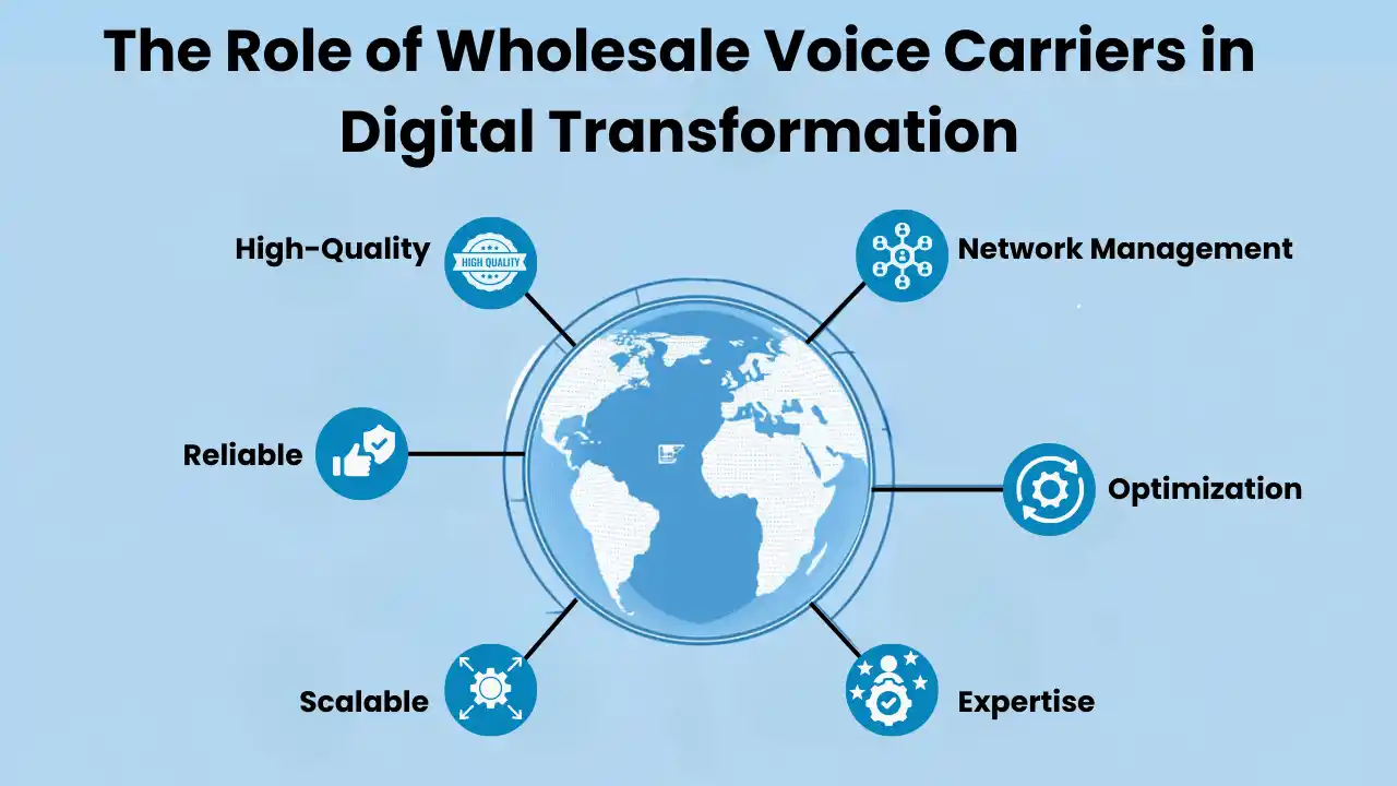 The Role of Wholesale Voice Carriers in Digital Transformation