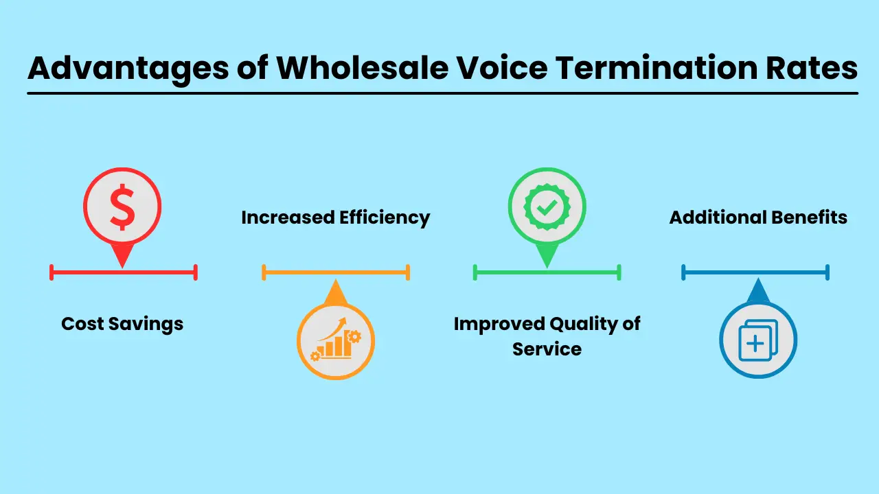 Unlocking the Advantages of Wholesale Voice Termination Rates