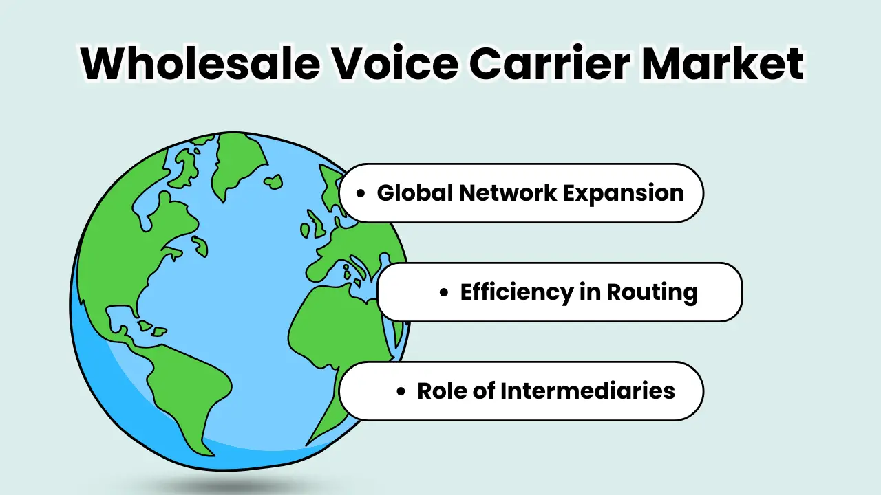 Unveiling the Wholesale Voice Carrier Market Dynamics, Trends, and Future Outlook