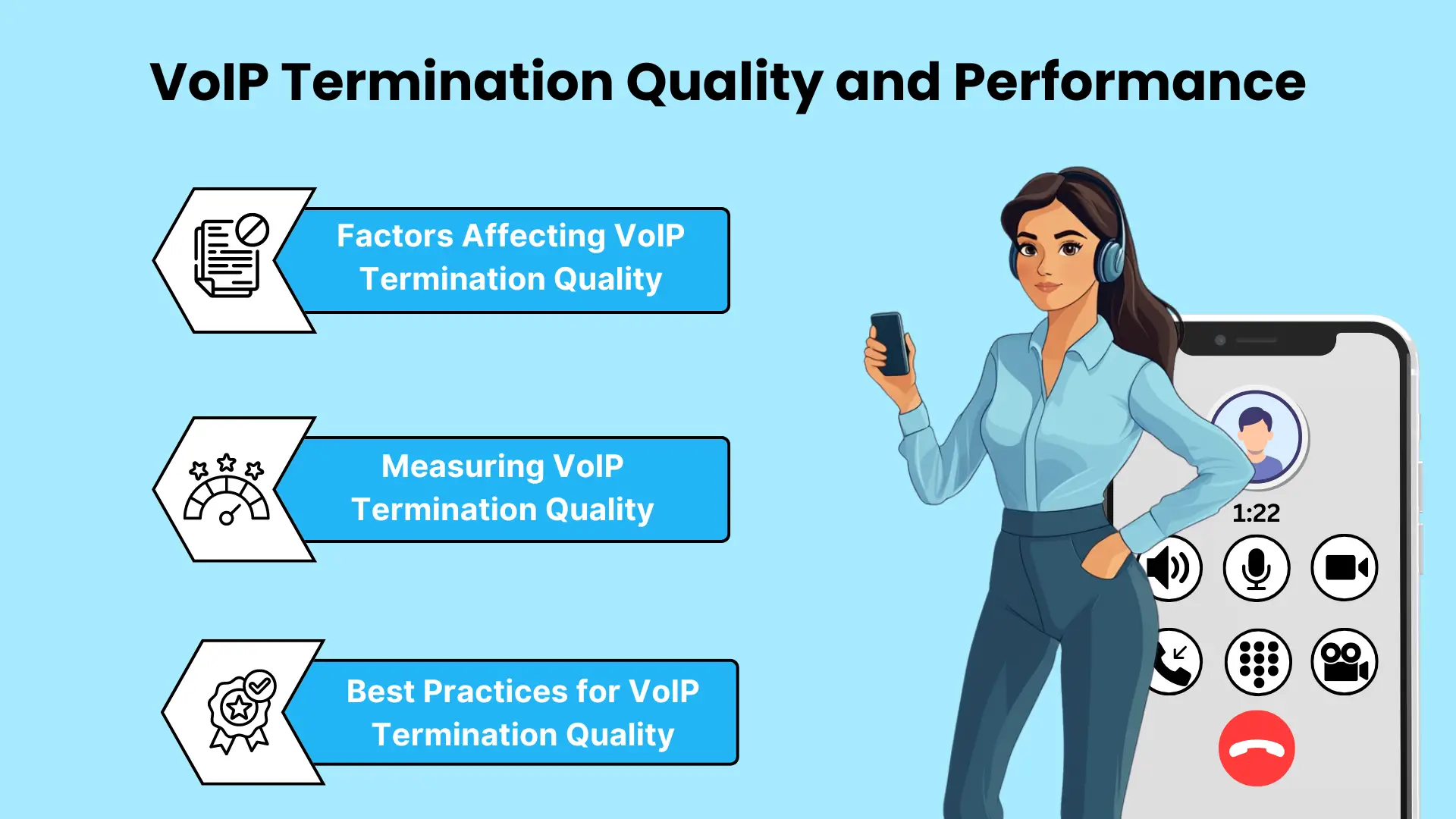 VoIP Termination Quality and Performance