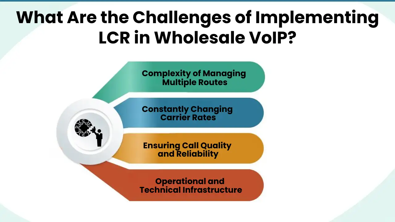What Are the Challenges of Implementing LCR in Wholesale VoIP?