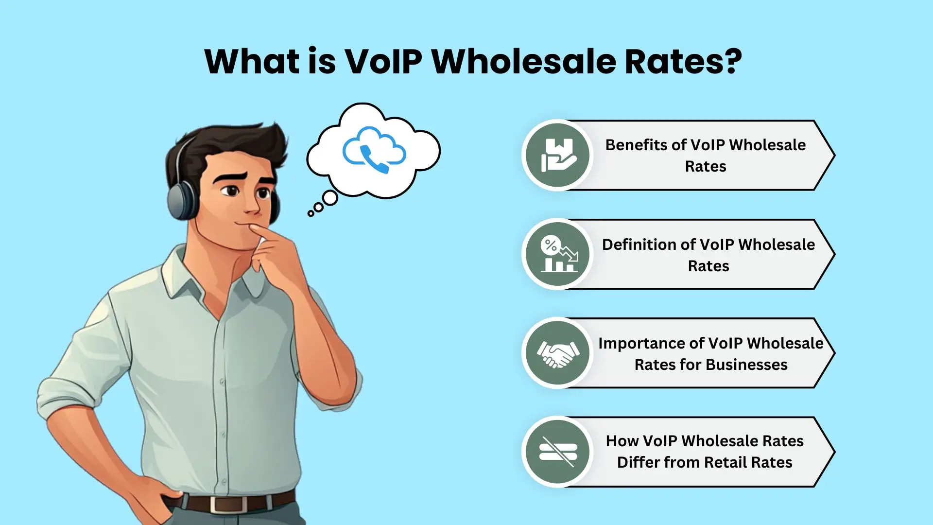 What is VoIP Wholesale Rates?