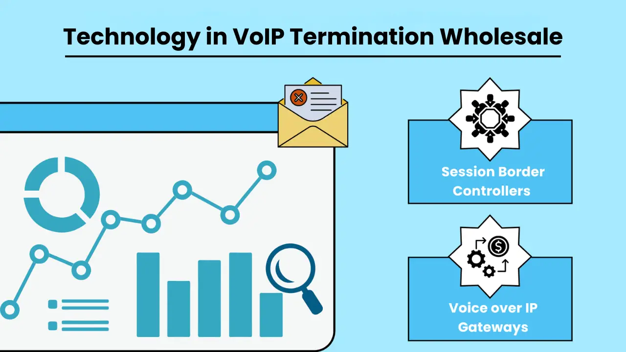 The Role of Technology in VoIP Termination Wholesale