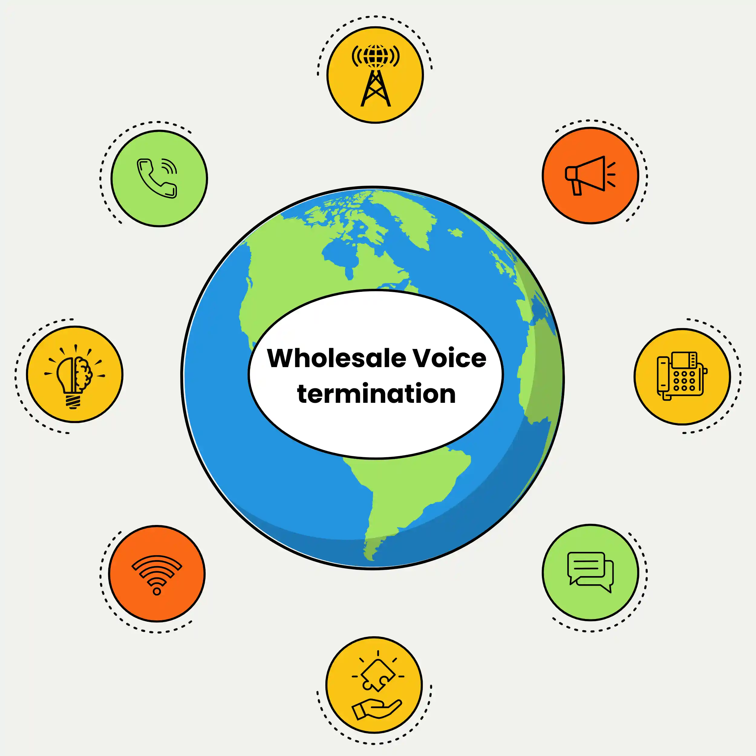 Experience flawless wholesale voice termination