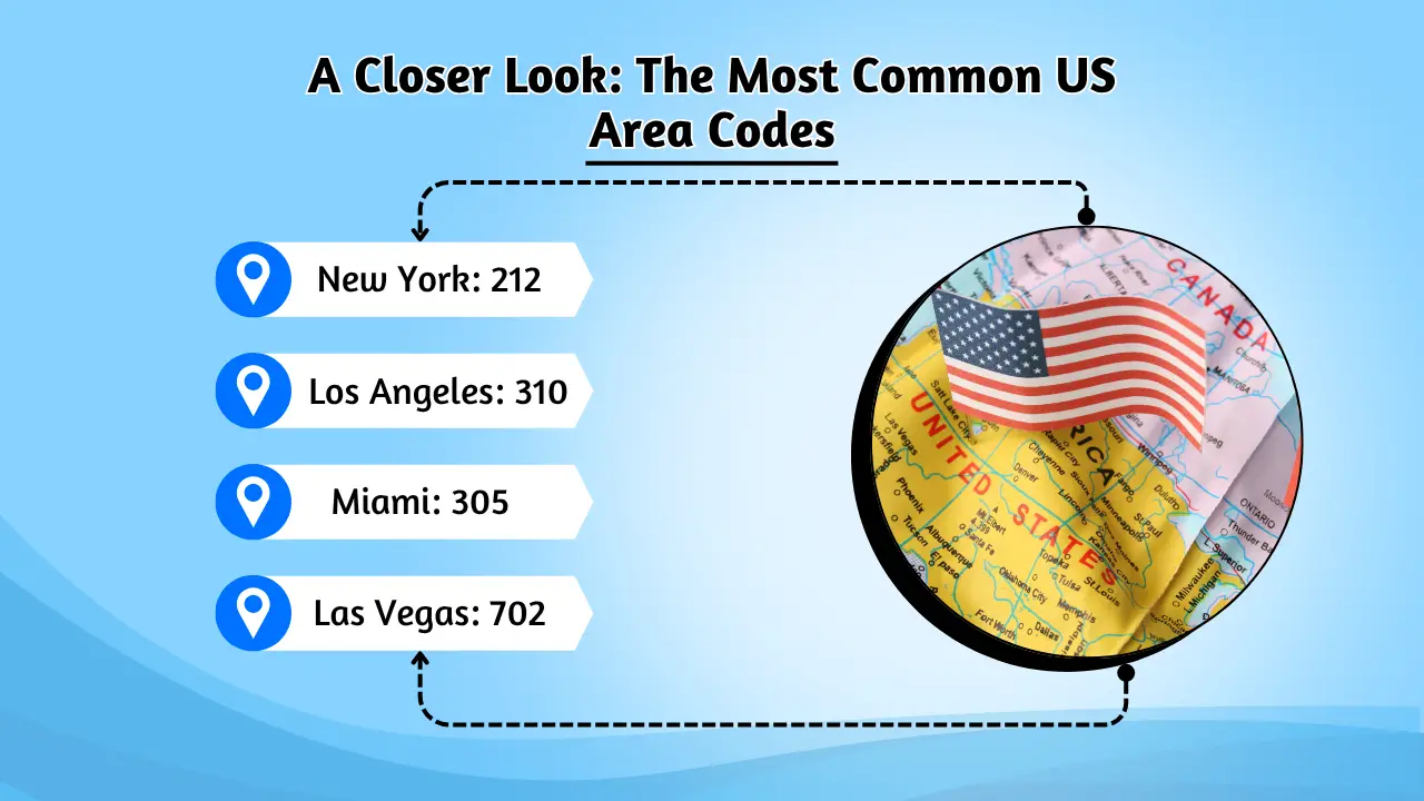 A Closer Look_ The Most Common US Area Codes