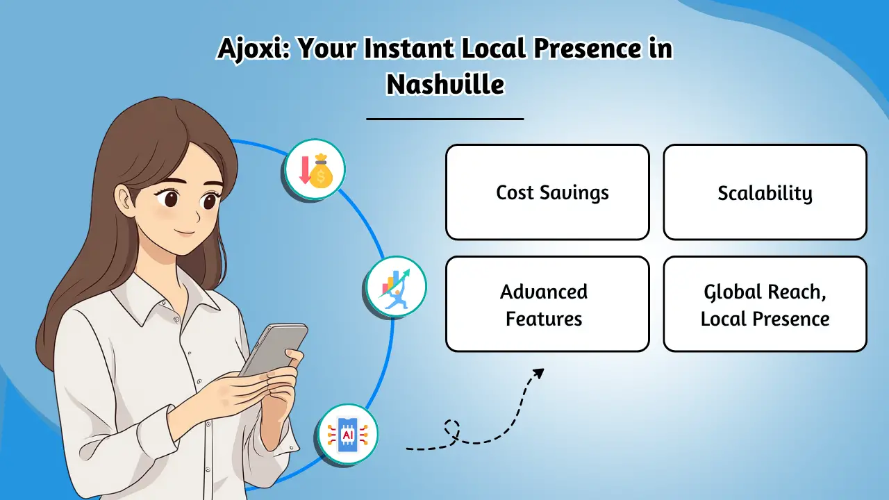 Ajoxi_ Your Instant Local Presence in Nashville