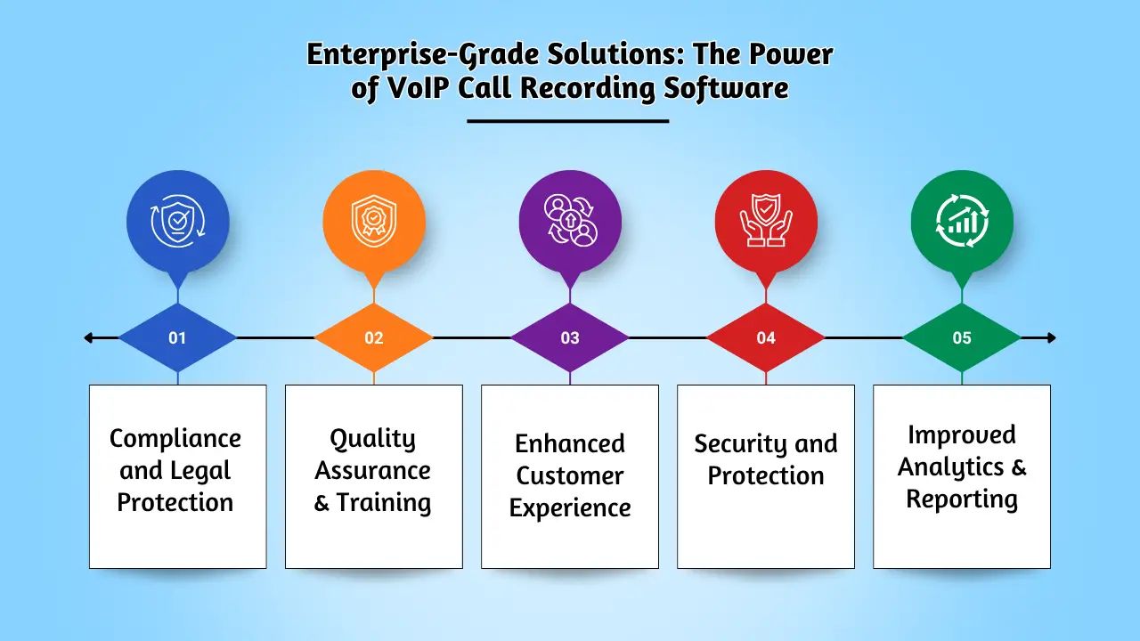 Enterprise-Grade Solutions_ The Power of VoIP Call Recording Software