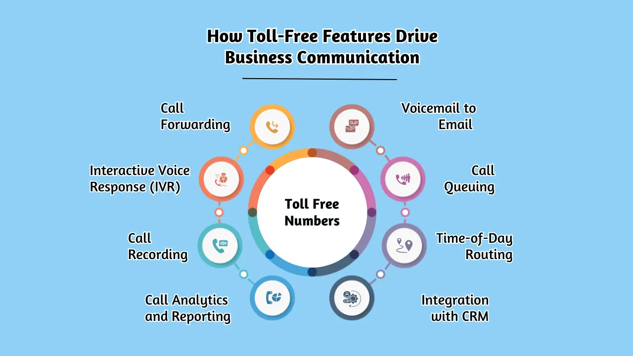 How Toll-Free Features Drive Business Communication