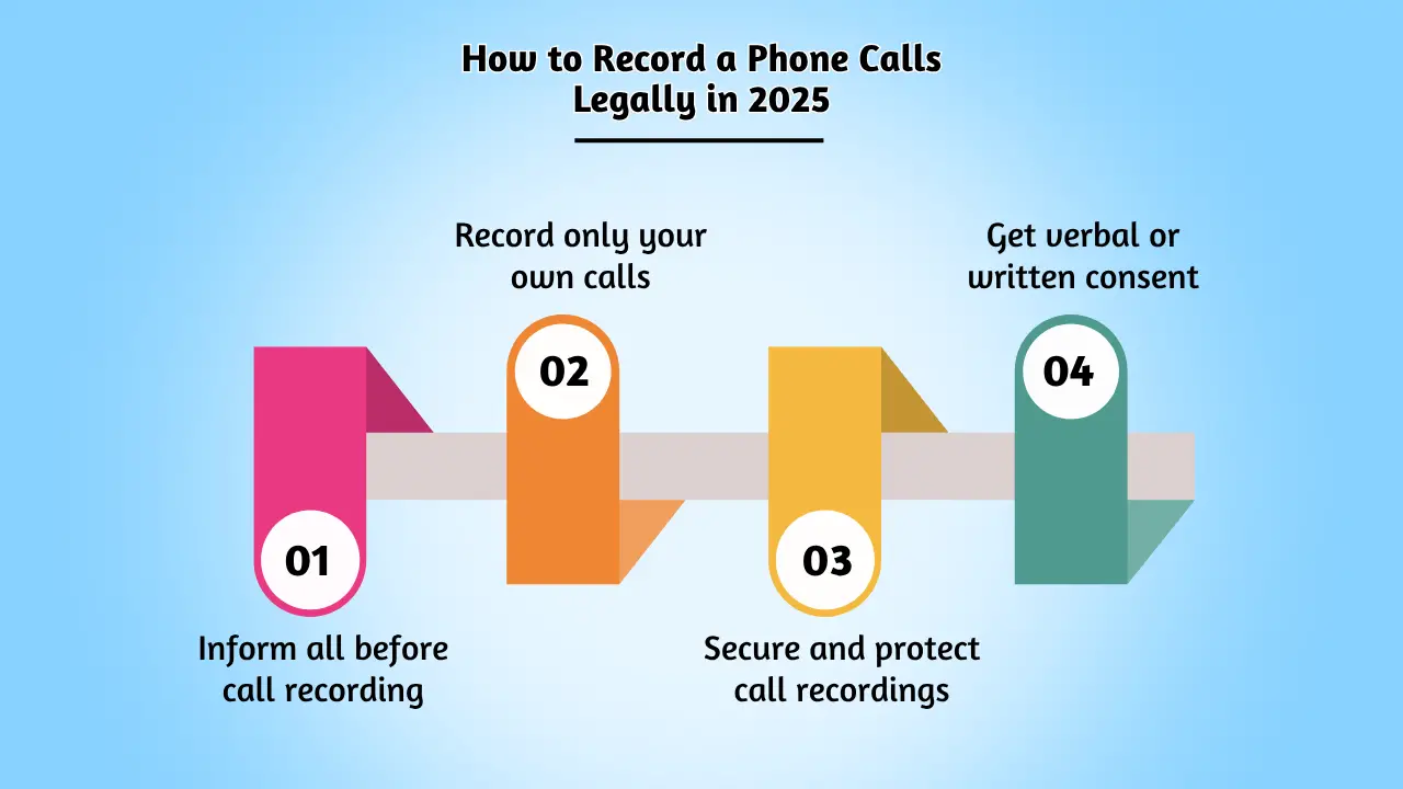 How to Record a Phone Calls Legally in 2025