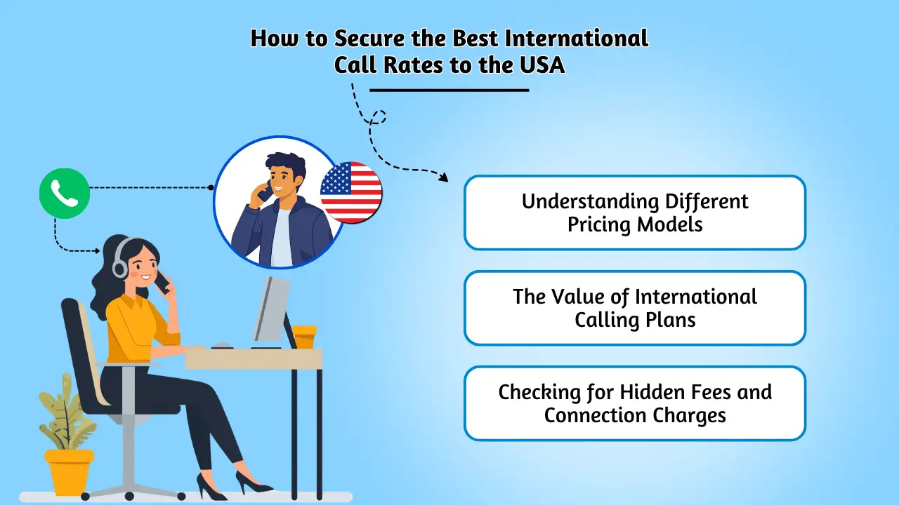 How to Secure the Best International Call Rates to the USA