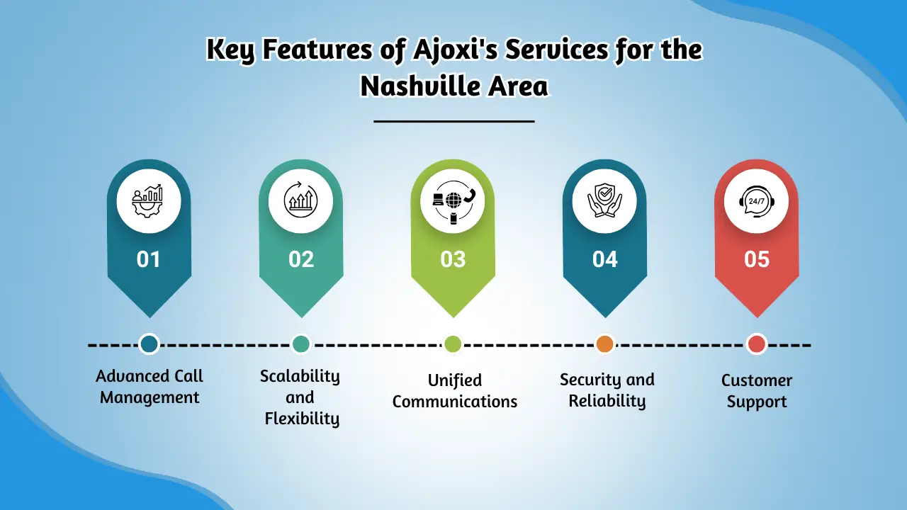 Key Features of Ajoxi's Services for the Nashville Area
