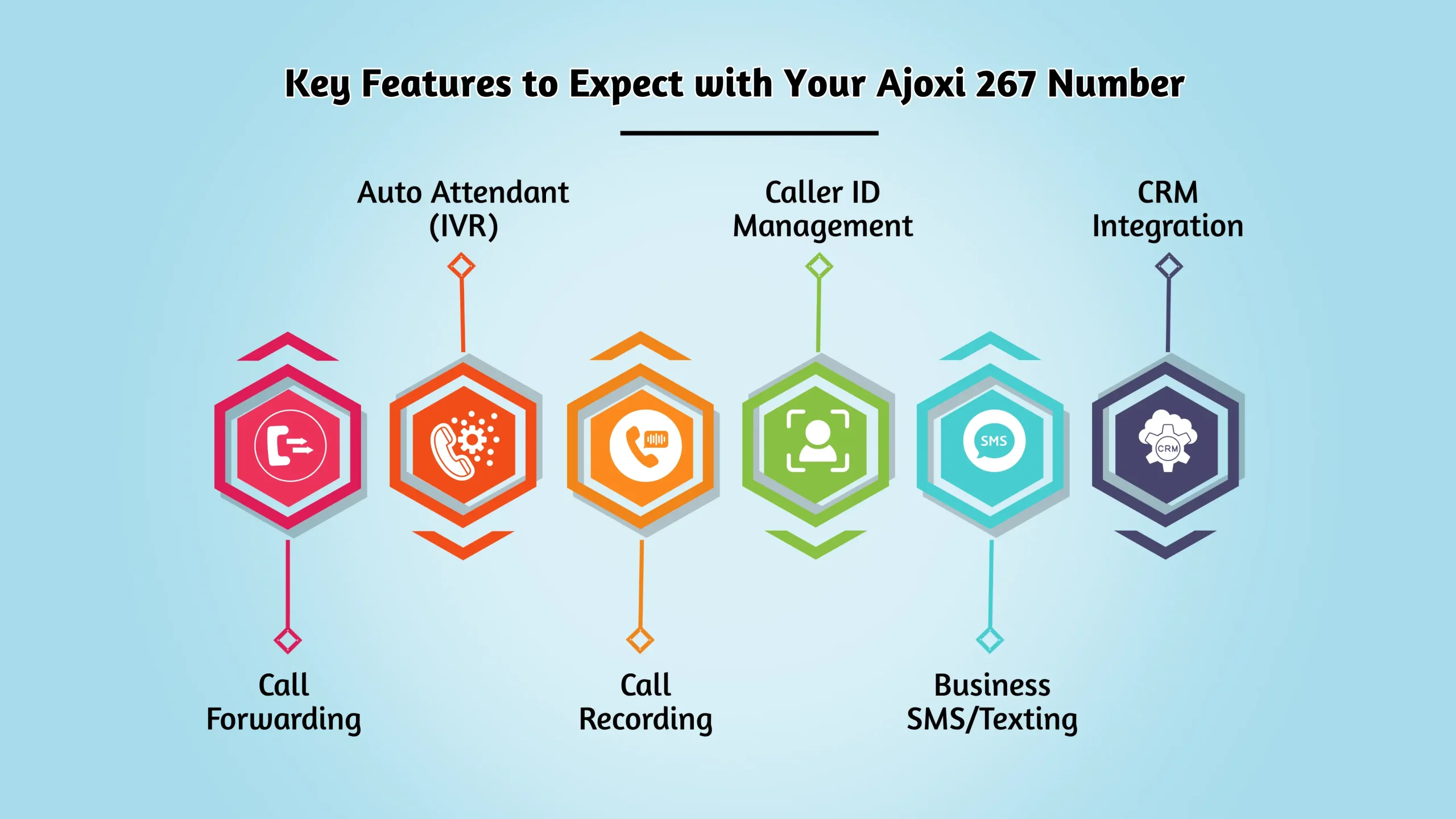 Key Features to Expect with Your Ajoxi 267 Number