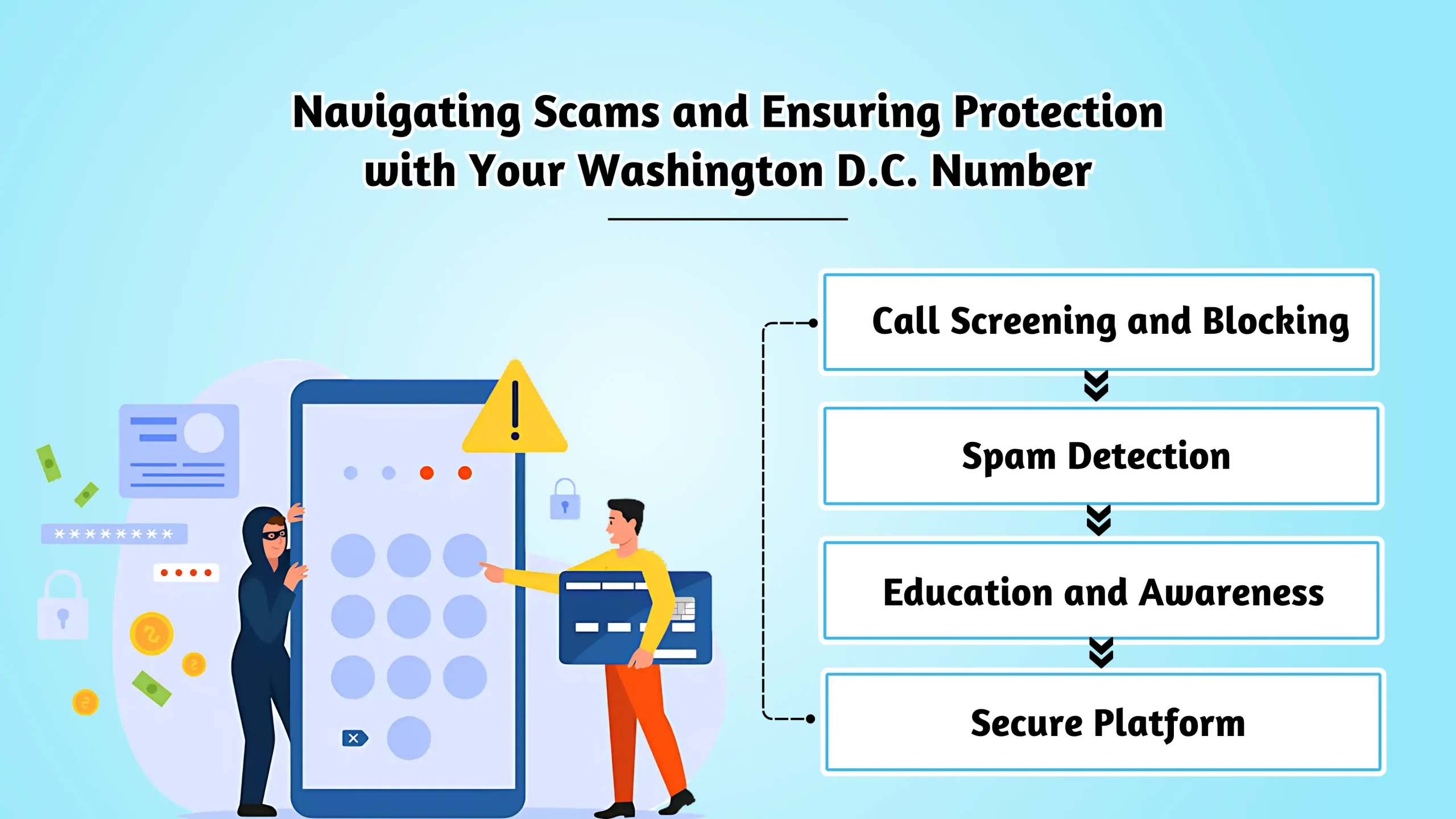 Navigating Scams and Ensuring Protection with Your Washington D.C. Number