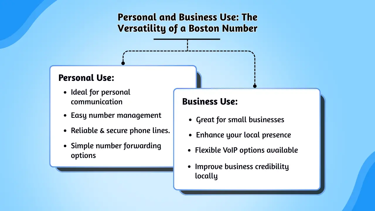Personal and Business Use_ The Versatility of a Boston Number