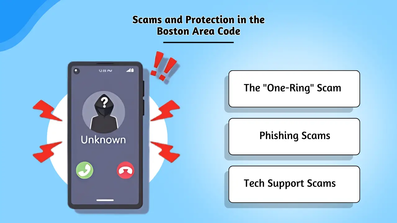 Scams and Protection in the Boston Area Code