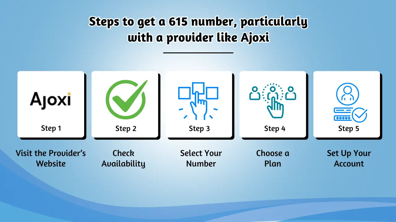 Steps to get a 615 number, particularly with a provider like Ajoxi