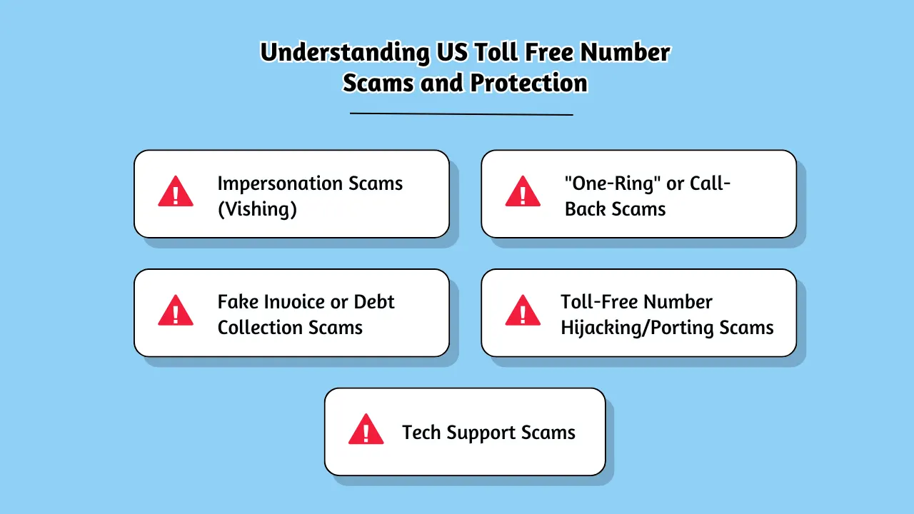 Understanding US Toll Free Number Scams and Protection