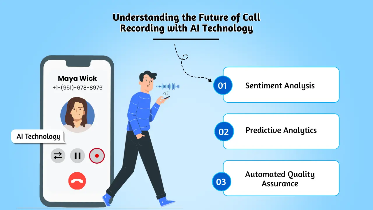 Understanding the Future of Call Recording with AI Technology