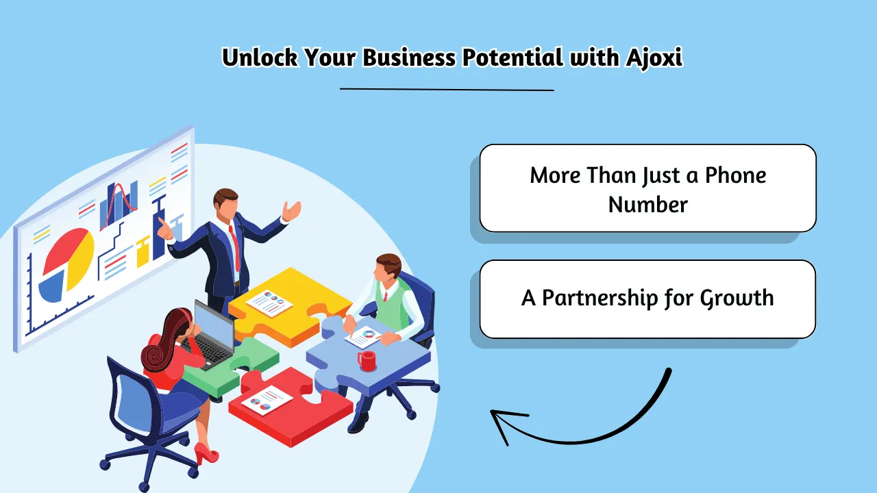 Unlock Your Business Potential with Ajoxi