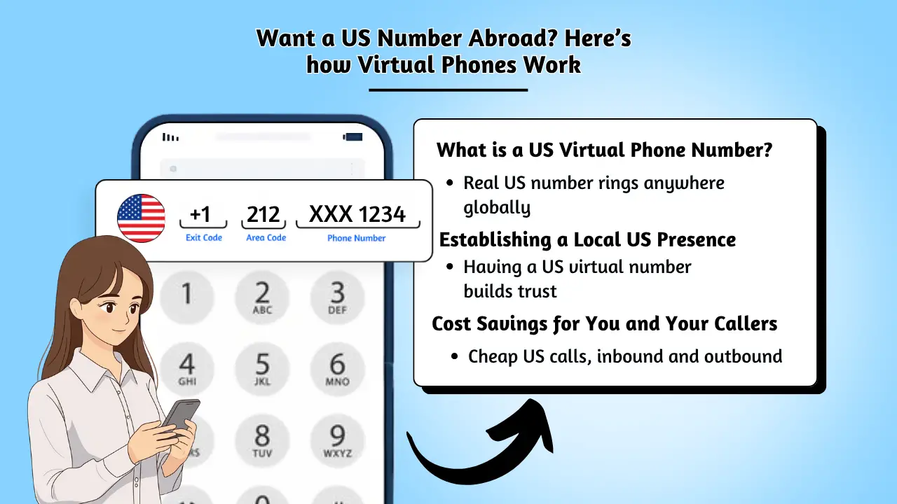 Want a US Number Abroad_ Here’s how Virtual Phones Work