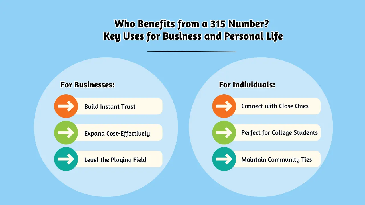 Who Benefits from a 315 Number_ Key Uses for Business and Personal Life