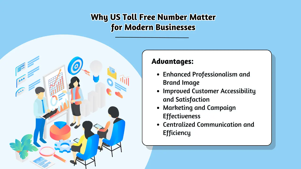 Why US Toll Free Number Matter for Modern Businesses