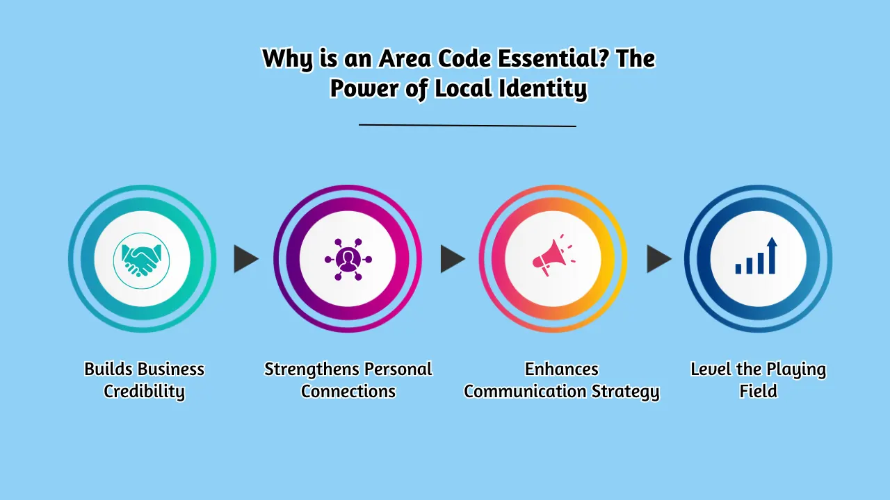 Why is an Area Code Essential_ The Power of Local Identity