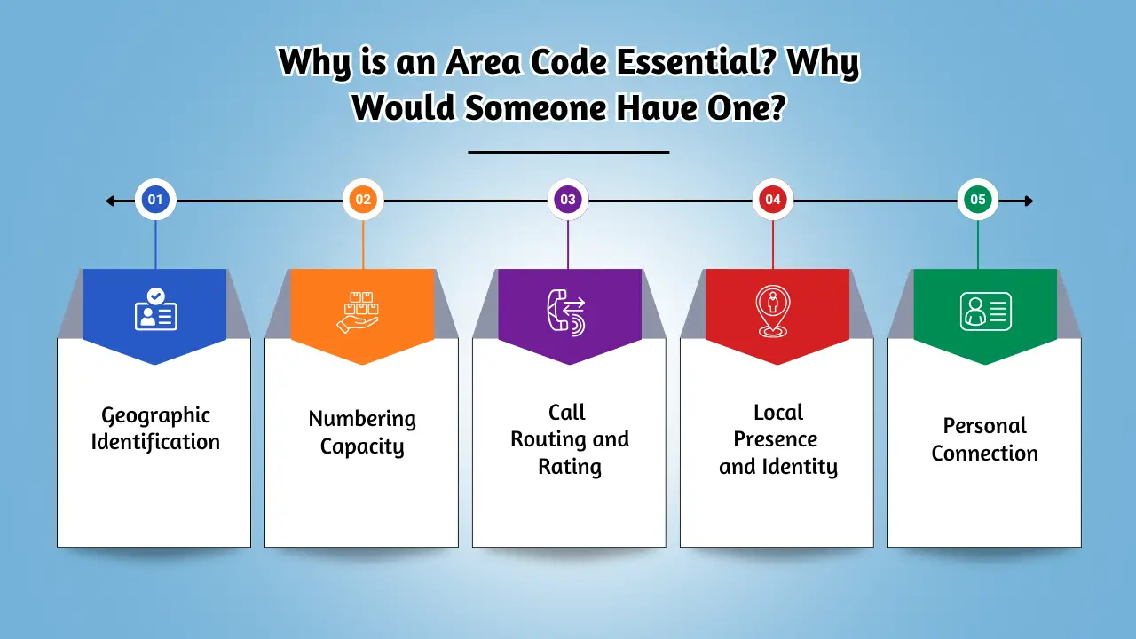 Why is an Area Code Essential_ Why Would Someone Have One