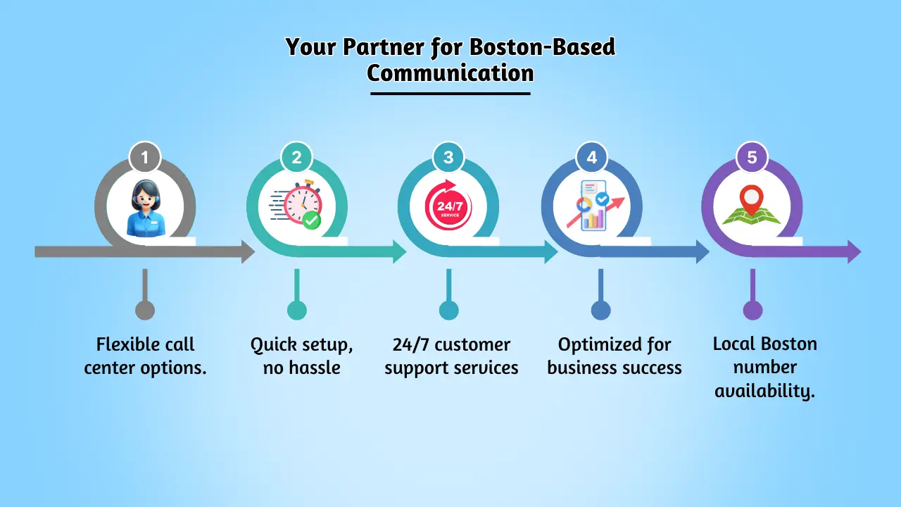 Your Partner for Boston-Based Communication