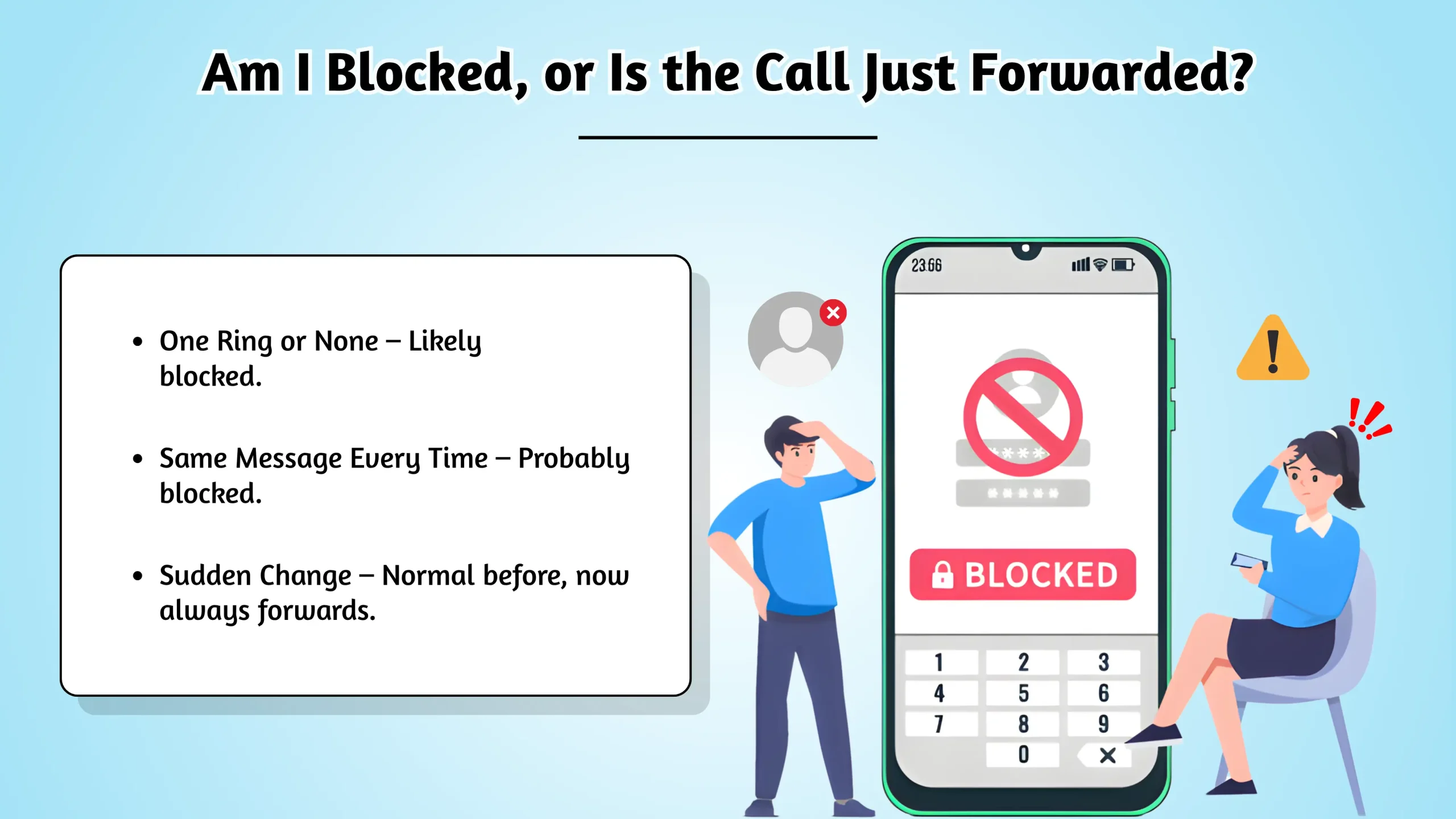 Blocked or Call Forwarded
