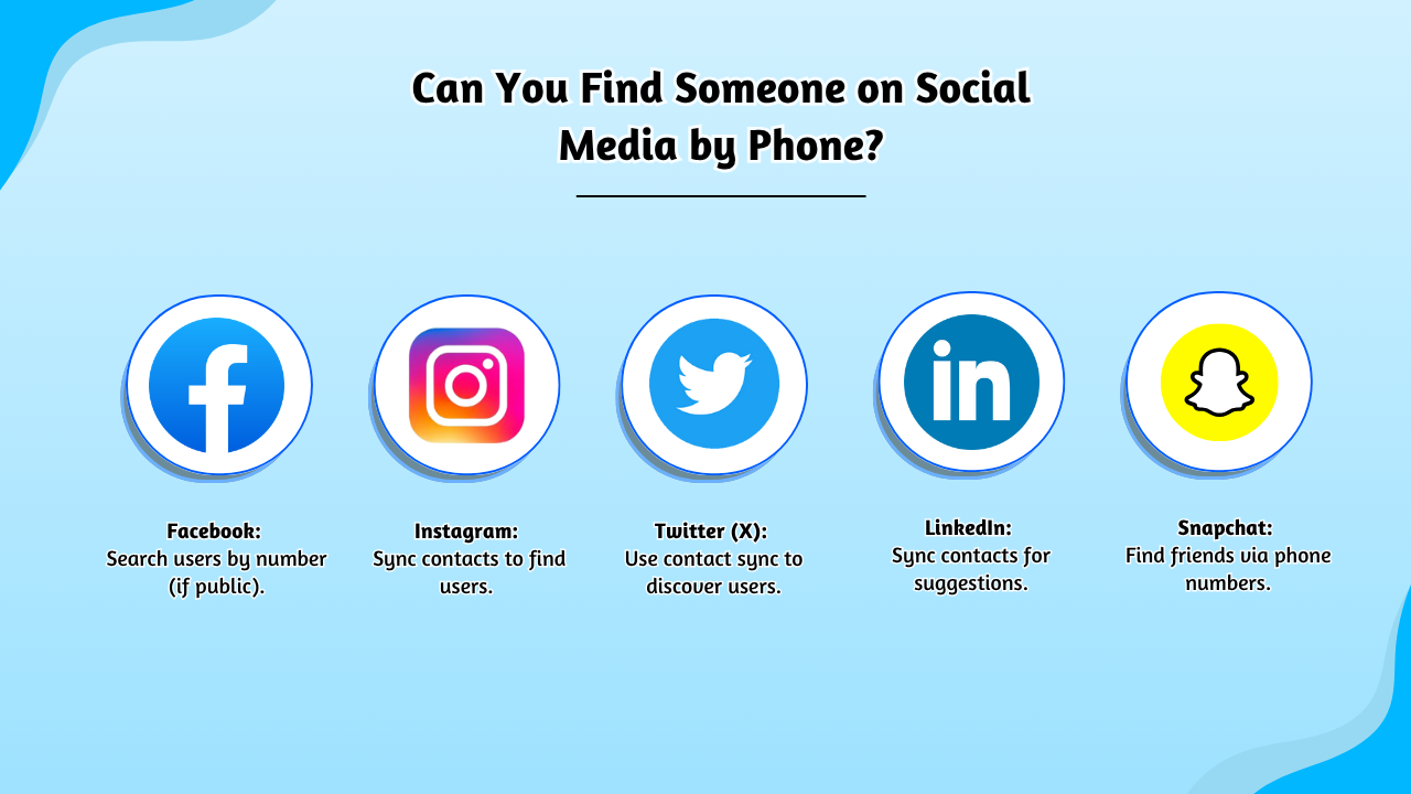 Find Someone on Social Media by Phone