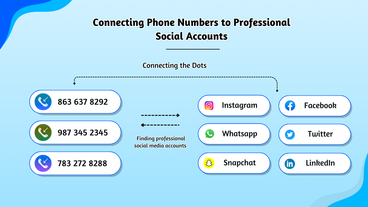 Numbers to Professional Social Accounts