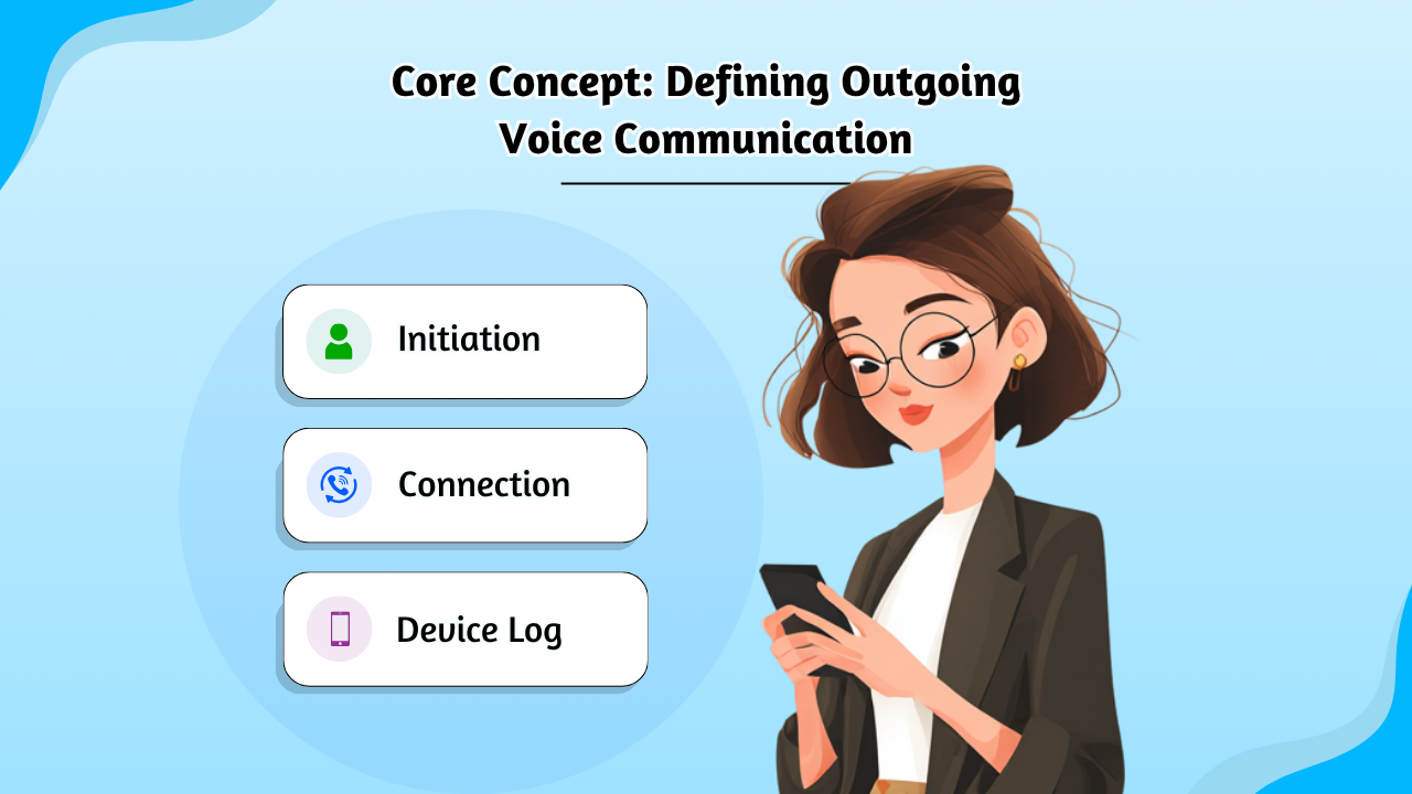 Defining Outgoing Voice Communication