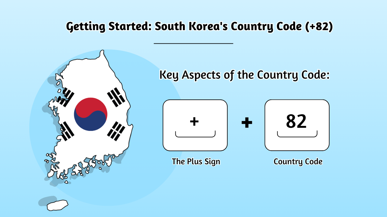 South Korea Country Code +82