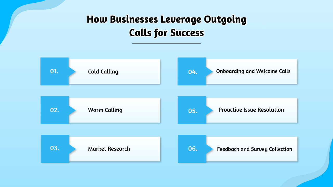 Businesses Using Outgoing Calls