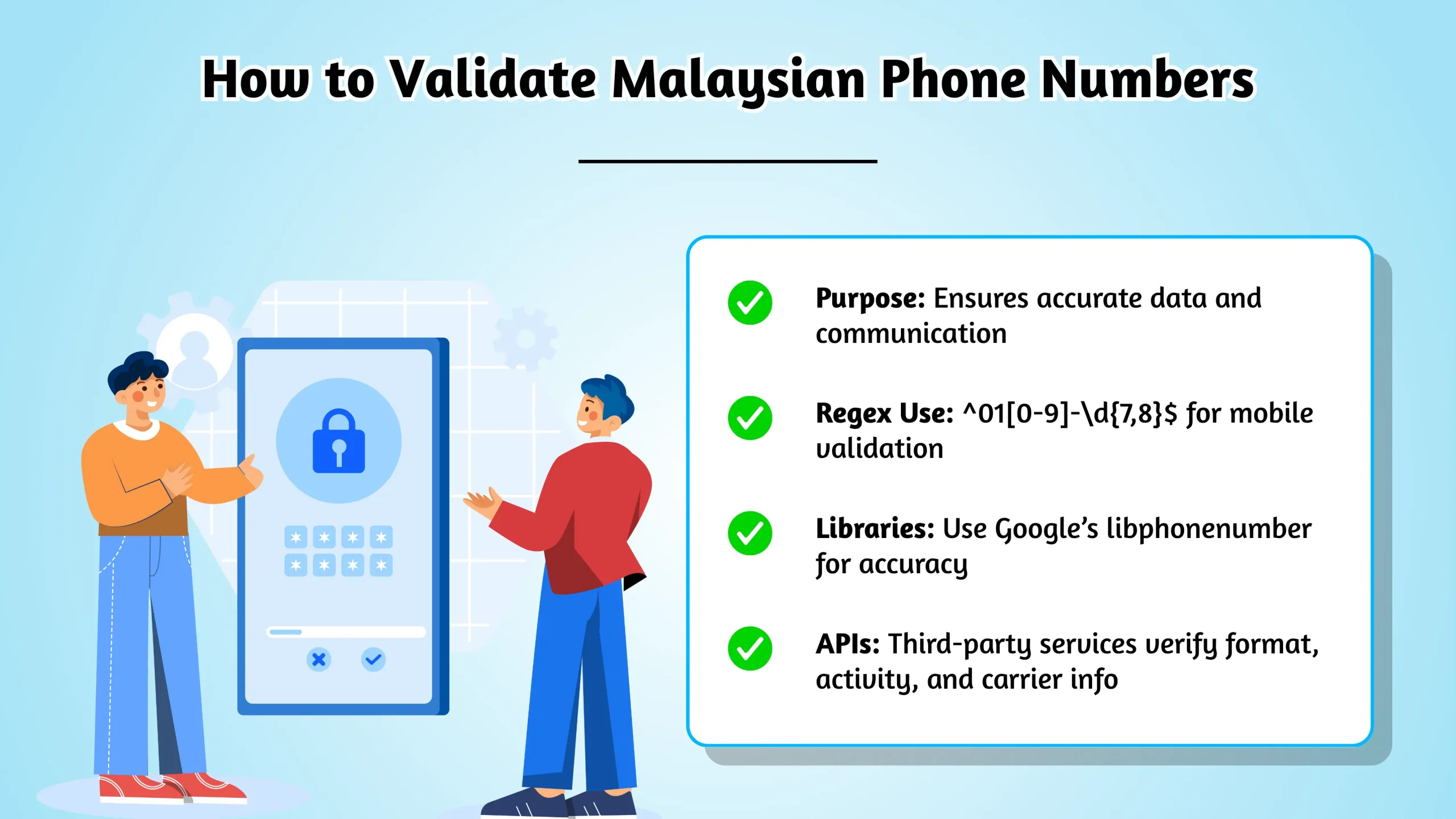 Validate Malaysian Phone Numbers