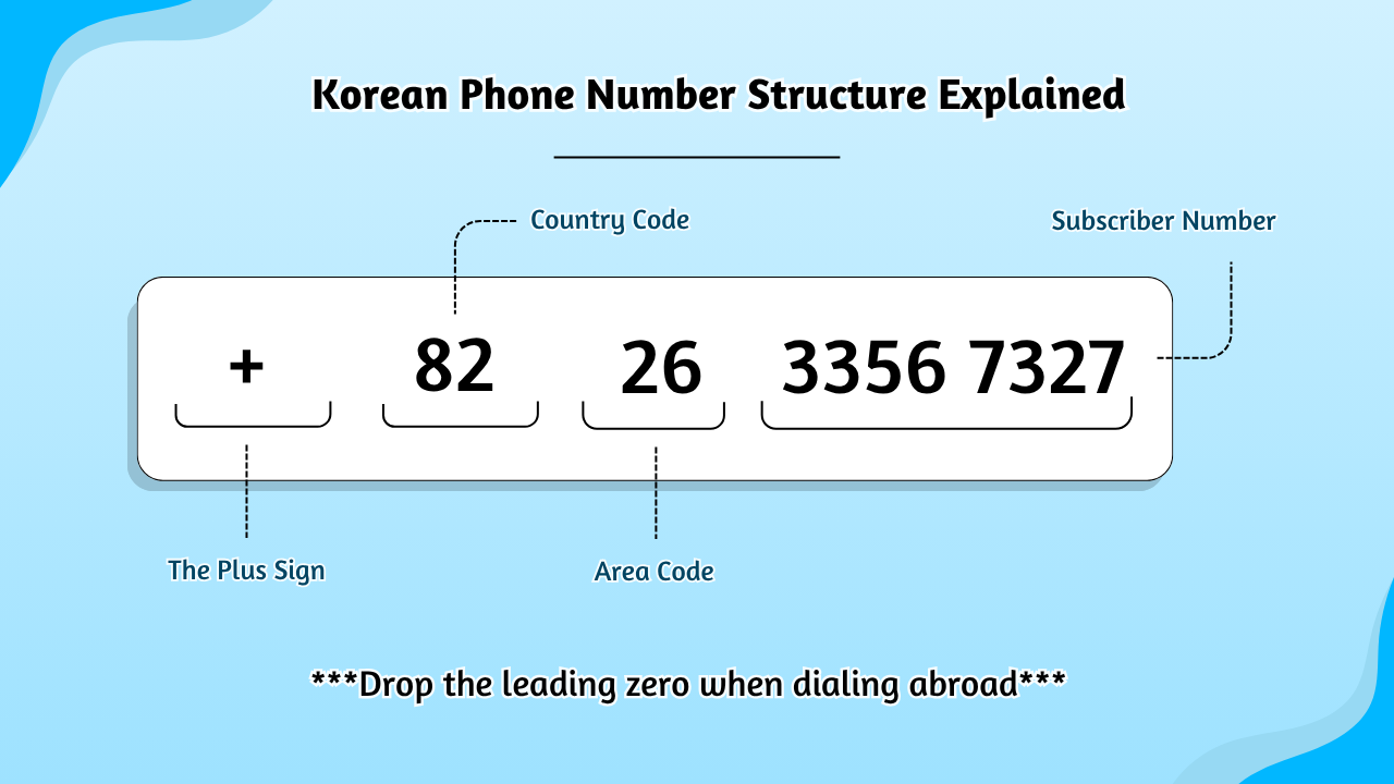 Korean Phone Number Structure