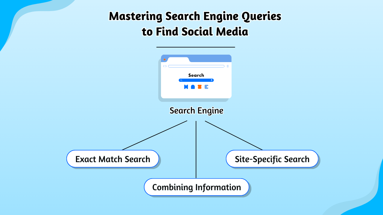 Search Engine Social Media Queries