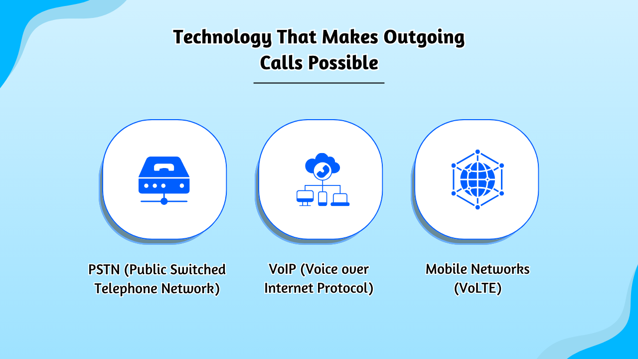 Technology for Outgoing Calls