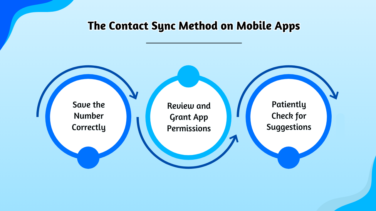 Contact Sync Method on Apps